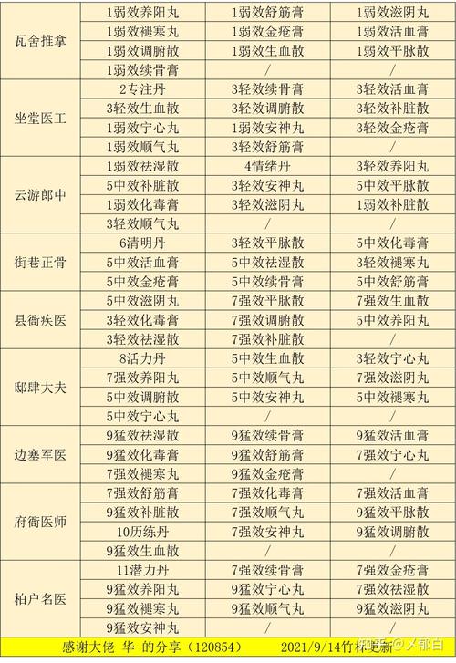 江湖悠悠酒谱大全:配方、材料及酿造技巧详解
