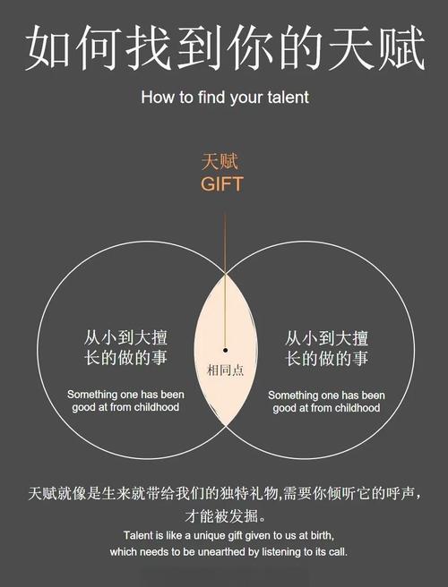 如何找到你的天赋?天赋培养的最佳途径是什么?