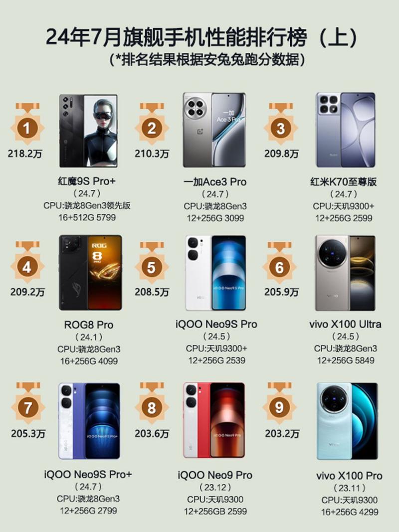 想知道手机性能?安兔兔下载帮你测试