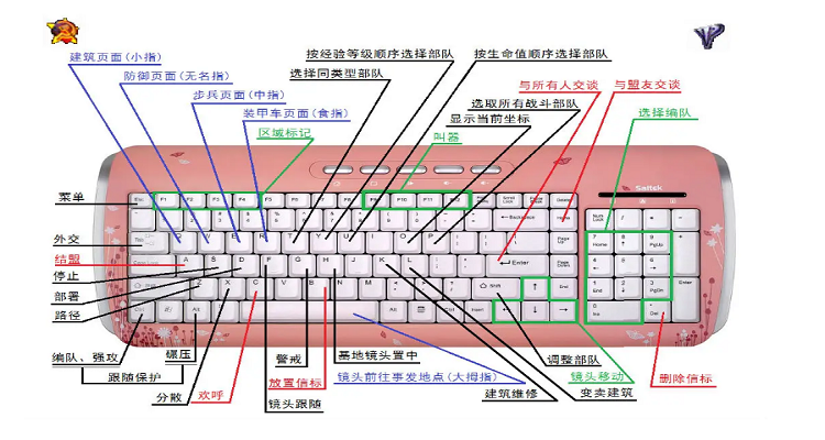 想玩红警2？小写字母输入技巧都在这里