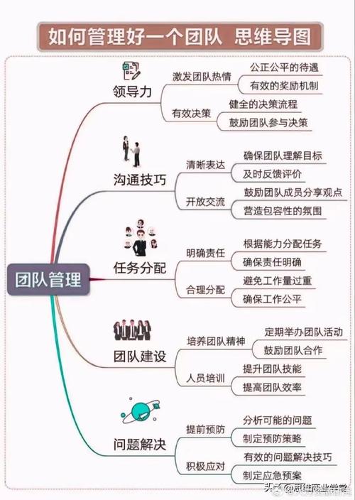 打造清晰愿景：个人和团队的成功之路