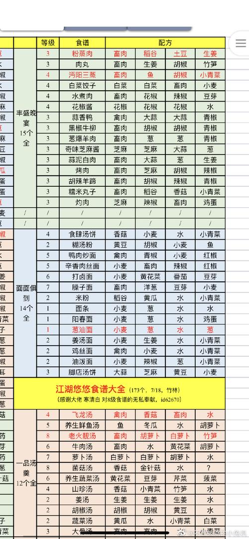 江湖悠悠酒谱大全:配方、材料及酿造技巧详解