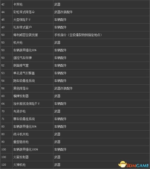 侠盗猎车圣安地列斯密码技巧:快速获得武器和金钱的秘诀!