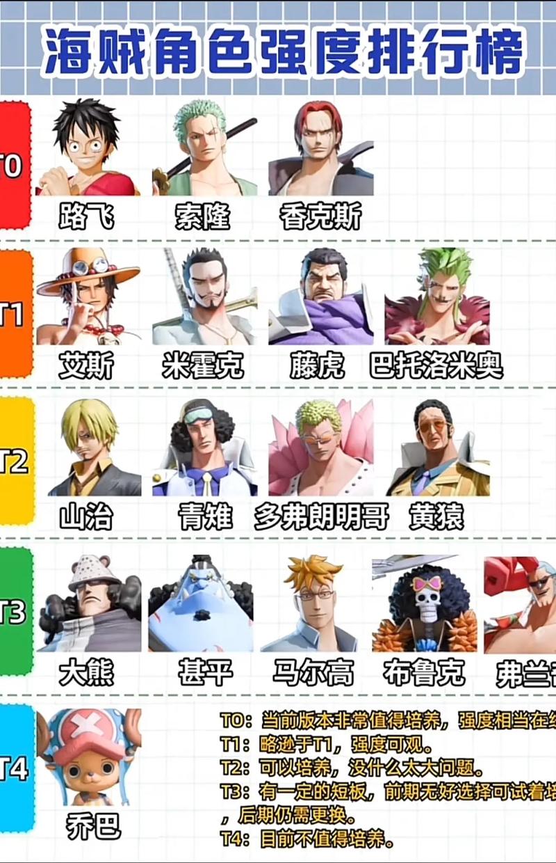海贼王游戏大全：超人气海贼王手游排行榜
