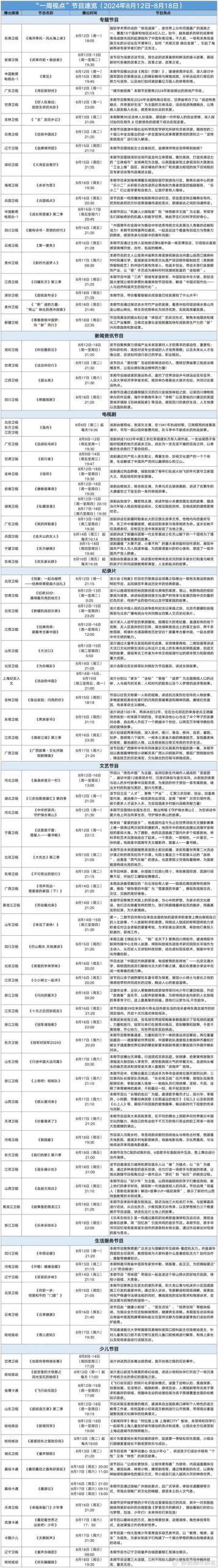 想看什么节目？收看节目版本大全都在这里
