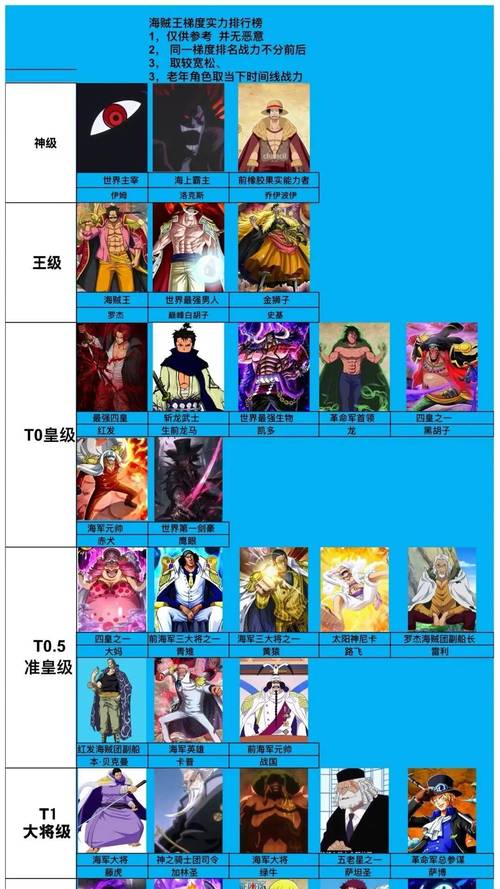 海贼王游戏大全：超人气海贼王手游排行榜