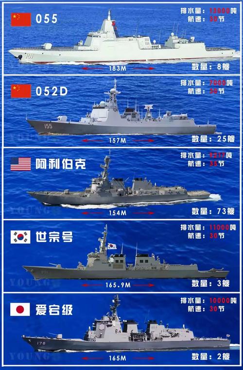驱逐舰版本大全：各国驱逐舰型号及性能参数详细解读