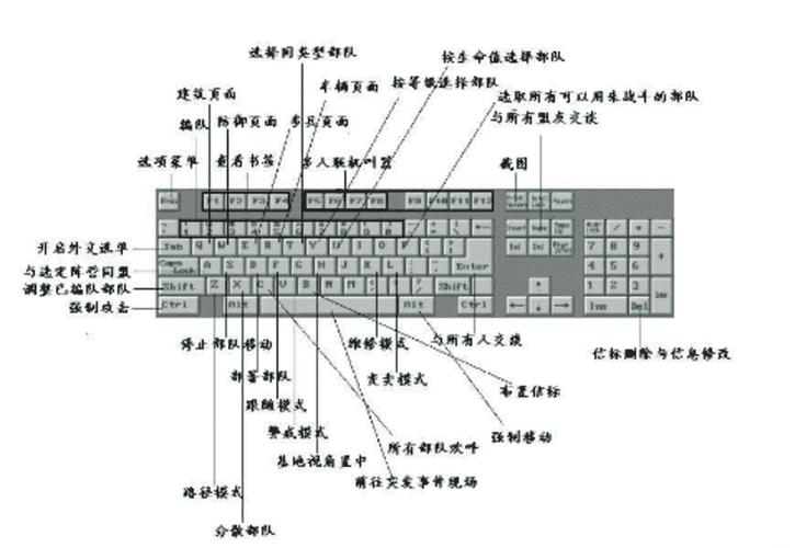 红警2经典按键组合：提升效率，玩出高阶操作