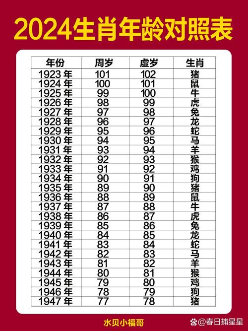 使用百度年龄计算器在线计算：了解你的周岁、虚岁和属相