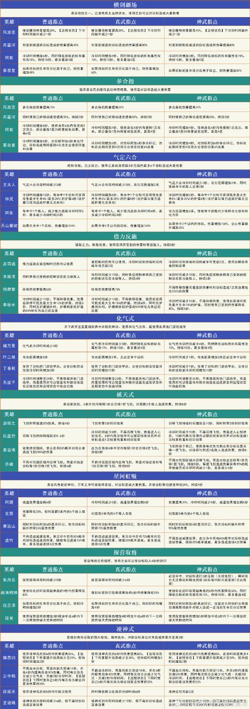 天龙八部私服玩家必备:安全稳定的挂机脚本推荐