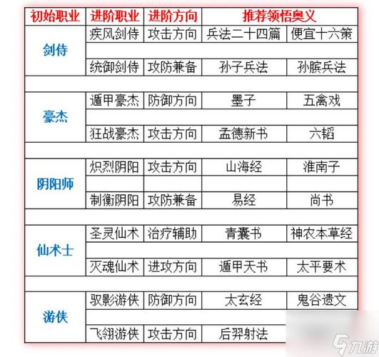 QQ三国所有任务流程详解:高效完成任务秘籍