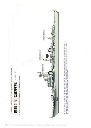 驱逐舰版本大全：各国驱逐舰型号及性能参数详细解读