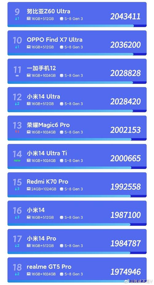 想知道手机性能?安兔兔下载帮你测试