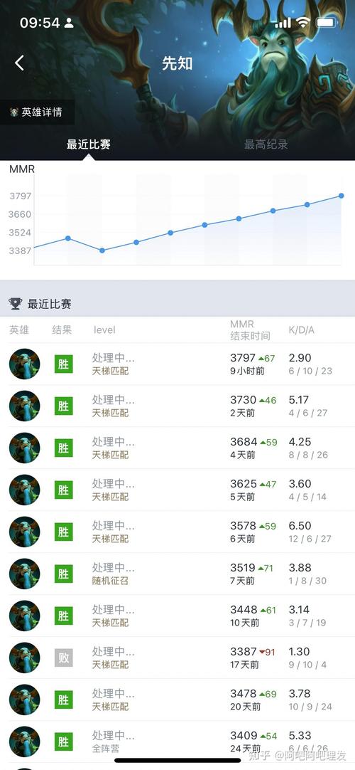 Dota先知技能及天赋解读:深度挖掘英雄潜力