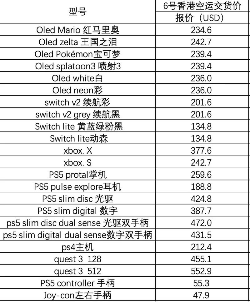 PS3游戏价格参考：不同版本价格大揭秘