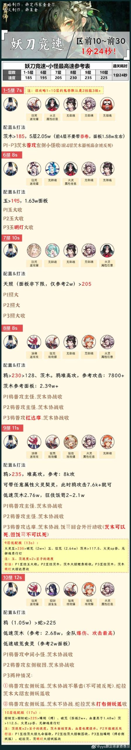 阴阳师刷涂壁效率指南:哪些副本涂壁数量最多?