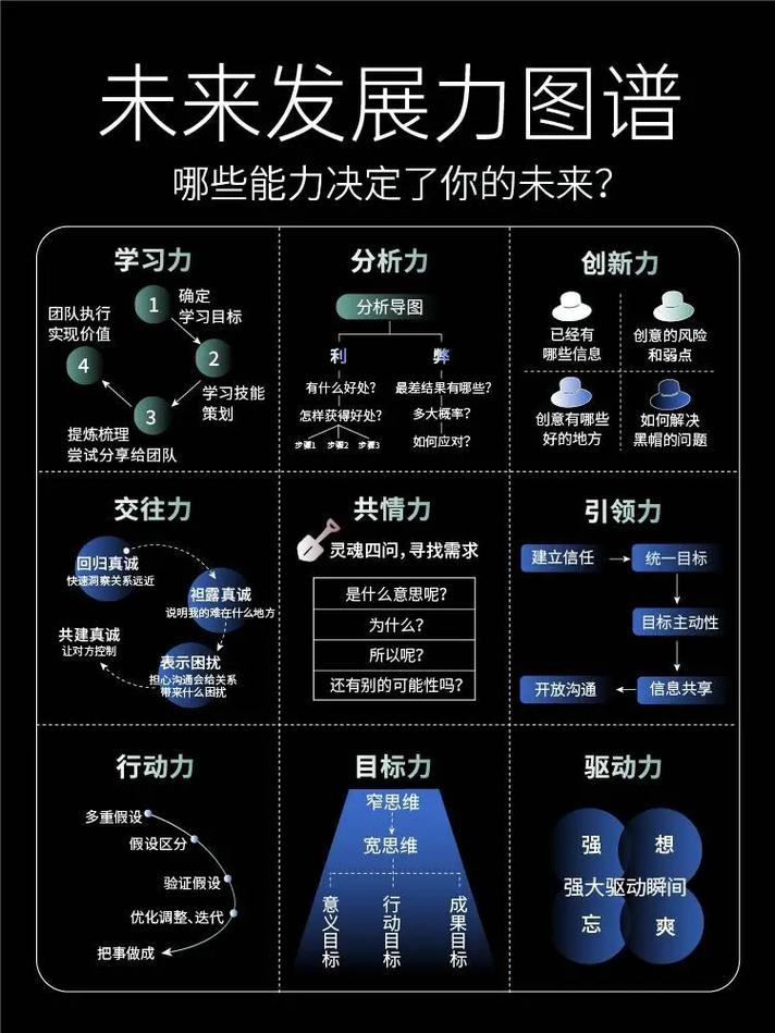 如何找到你的天赋?天赋培养的最佳途径是什么?