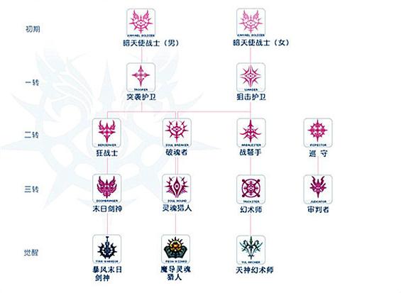 天堂2盟标制作技巧:新手也能轻松拥有专属标志