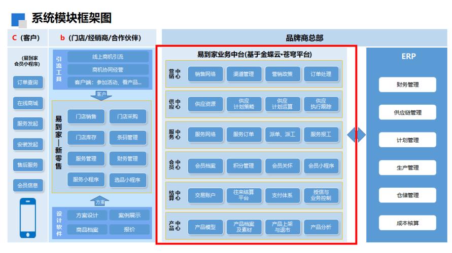 苍穹官网:了解金蝶云苍穹最新产品和服务