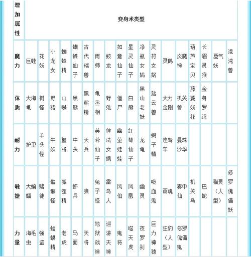梦幻西游动物套装大全：变身效果及属性加成分析