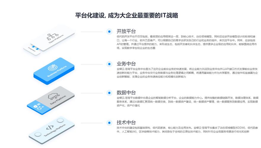 苍穹官网:了解金蝶云苍穹最新产品和服务