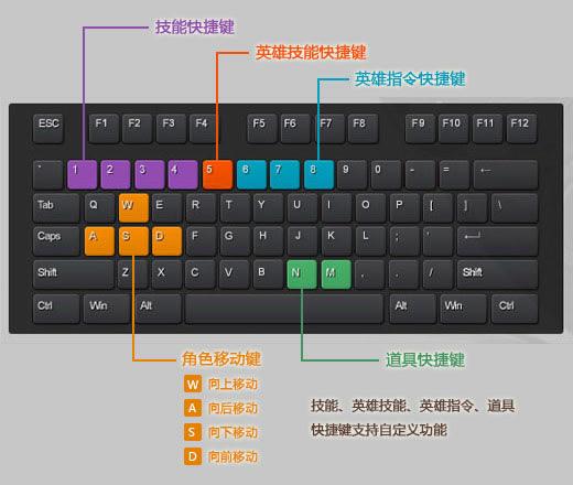 红警2滚轮设置指南：解决游戏操作难题