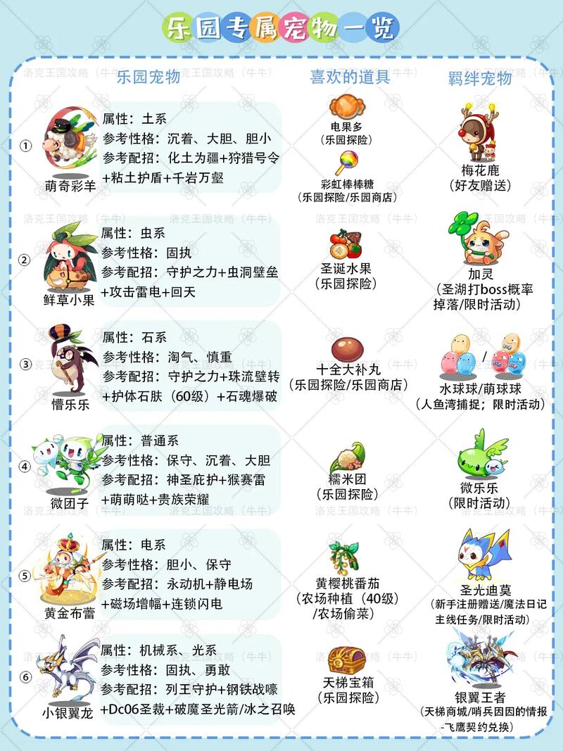 洛克王国任务攻略大全:新手必看快速升级技巧