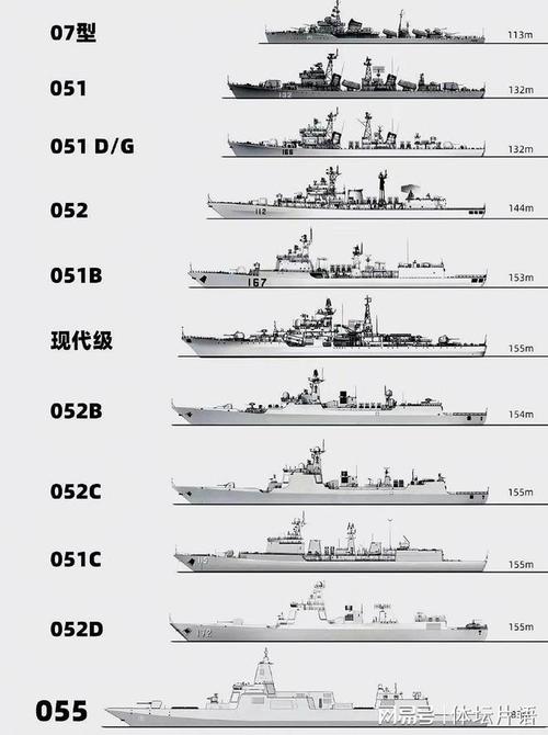 驱逐舰版本大全：各国驱逐舰型号及性能参数详细解读