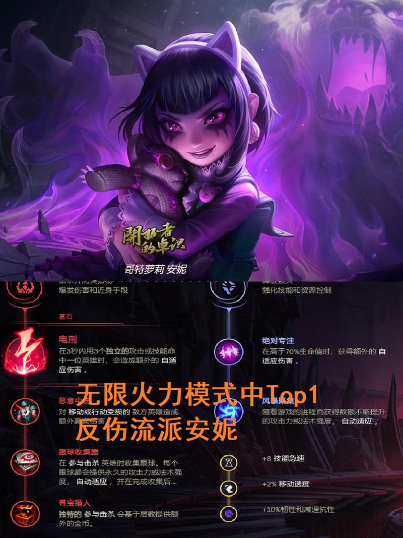 英雄联盟安妮出装推荐:不同局势下的最佳选择方案