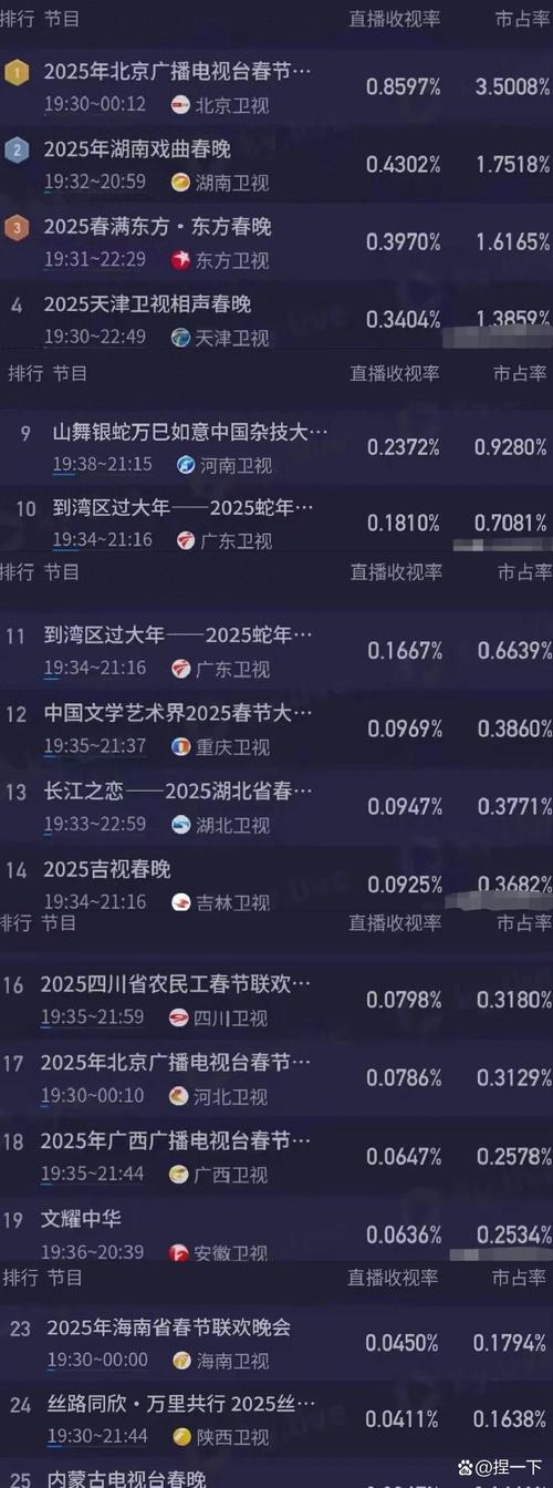想看什么节目？收看节目版本大全都在这里