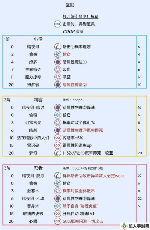 三个小偷修改版游戏攻略：技巧分享助你成为顶级盗贼