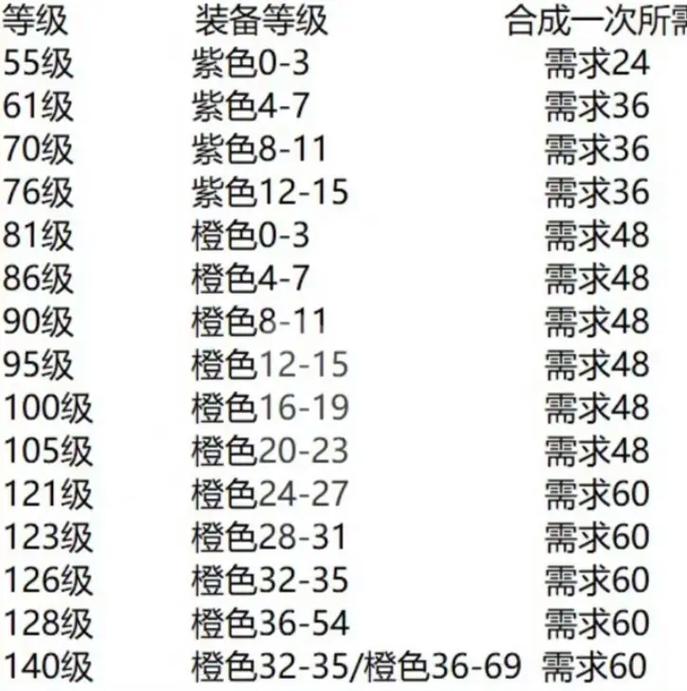 武僧传家宝怎么选?快速提升等级的装备搭配