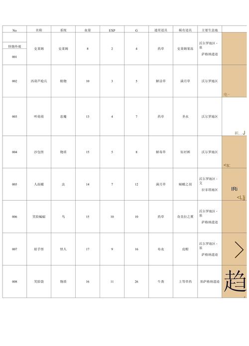 勇者斗恶龙9金手指大全:无敌属性、无限金钱轻松获得