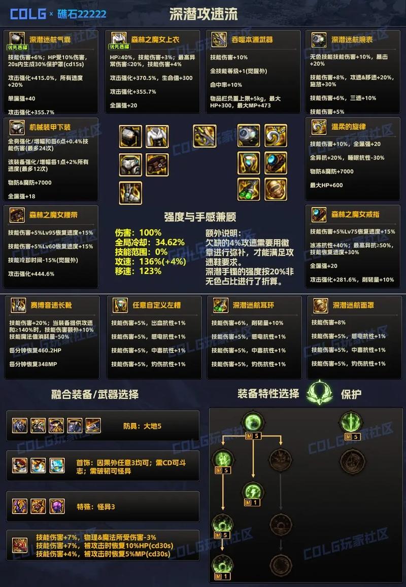 DNF死亡旋律套装详解:属性提升及搭配攻略