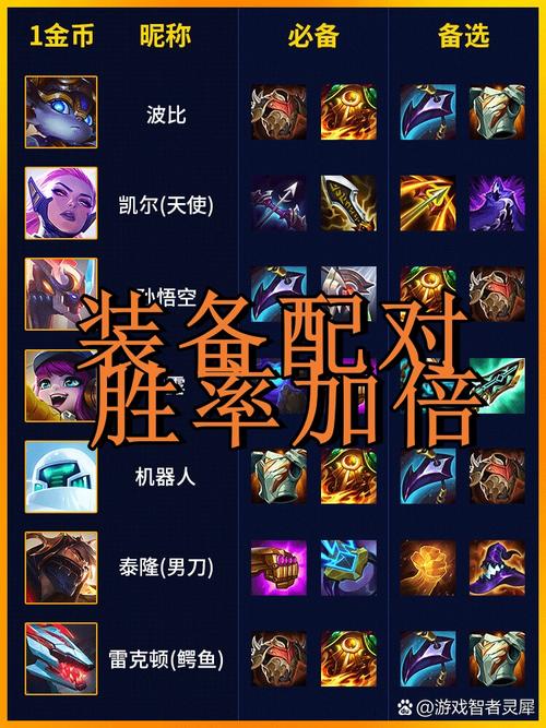 Dota龙骑士如何出装?一篇解决你所有疑问