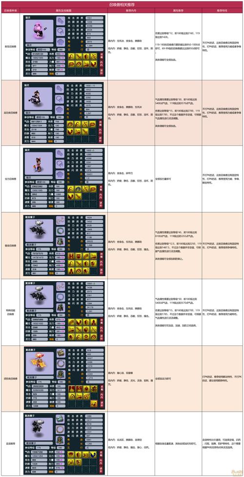 梦幻西游动物套装大全：变身效果及属性加成分析