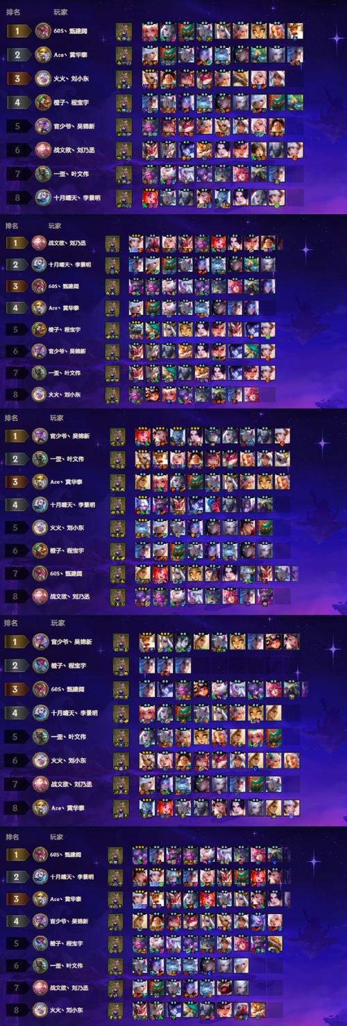 斗战神副本评价等级划分:初级到顶级如何突破?