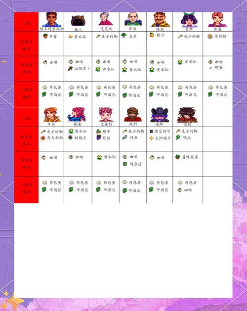 无冬镇物语游戏攻略：全角色好感度提升秘籍