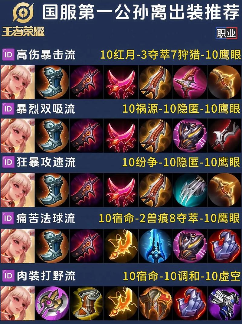 于禁出装教学：快速上手于禁的最佳出装方案