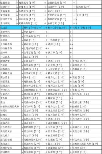 勇者斗恶龙9金手指大全:无敌属性、无限金钱轻松获得