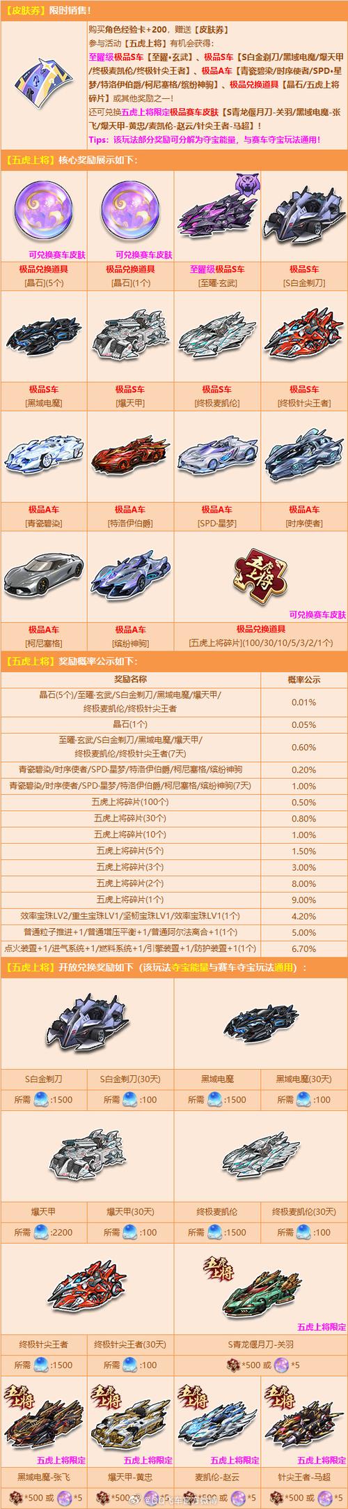 最新QQ飞车回馈点获取攻略,轻松获得更多奖励