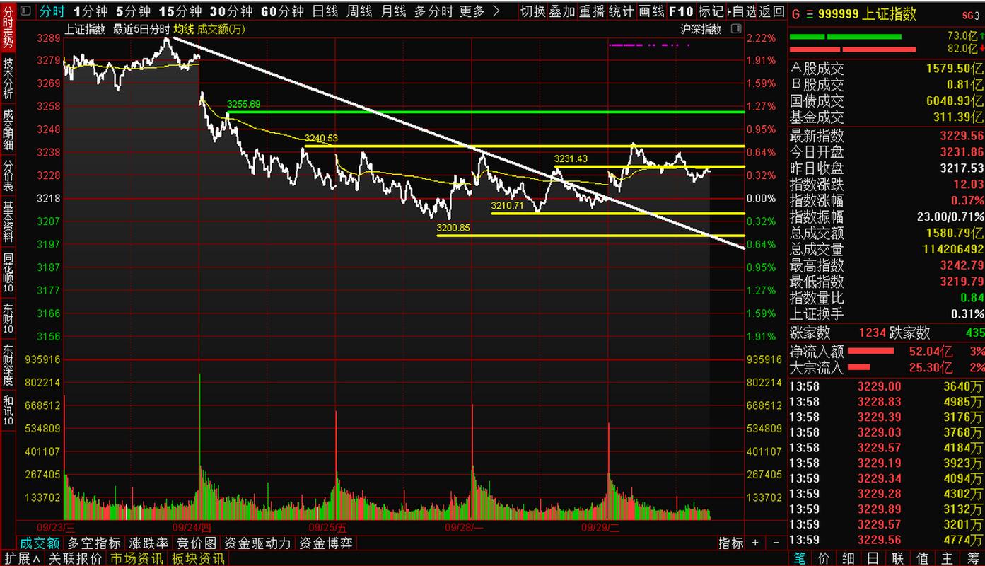 想玩股市之狼？这里有下载地址及游戏攻略