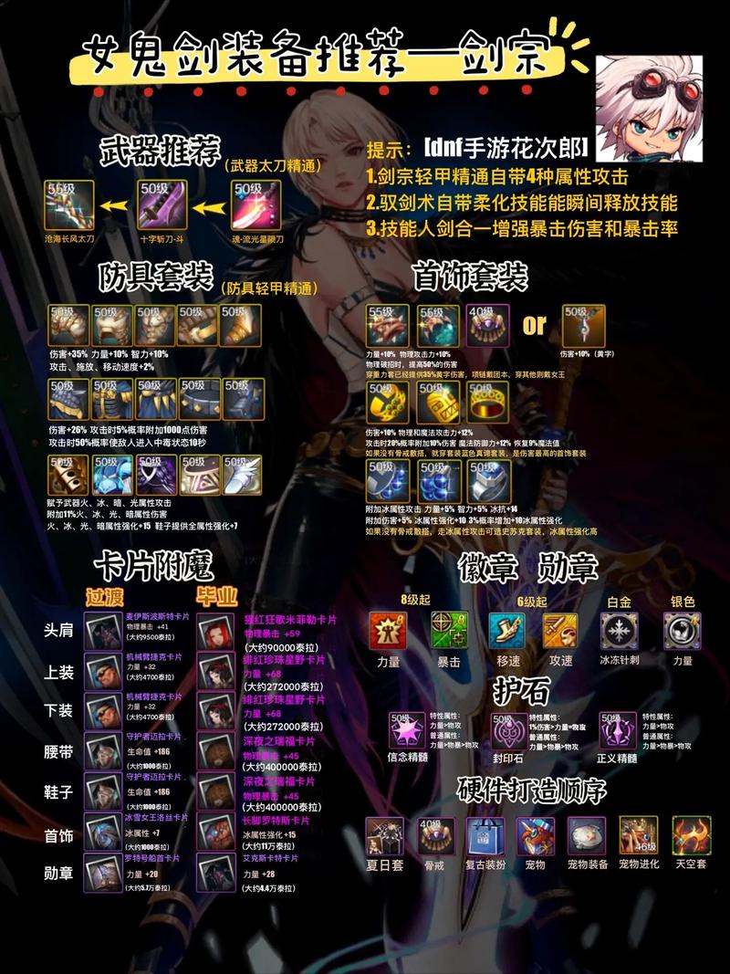 DNF死亡旋律套装详解:属性提升及搭配攻略