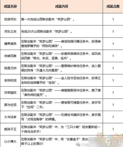 梦幻西游四门绝阵副本攻略:解锁隐藏成就奖励