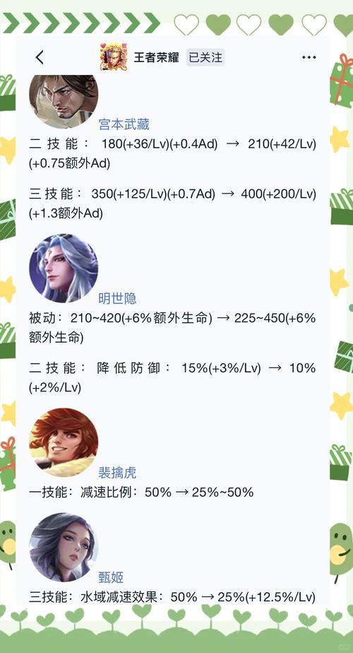 王者荣耀最新攻略:版本强势英雄推荐,快速了解游戏改动