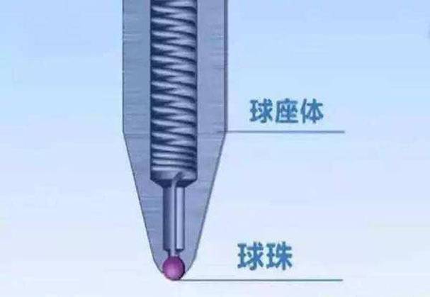 你不知道的圆珠笔尖：技术含量有多高？