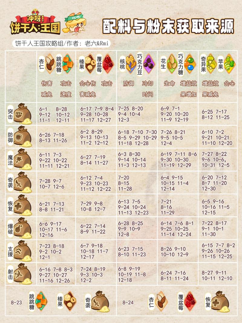 剑网3猫婆婆的厨房任务详解：食材收集与奖励一览