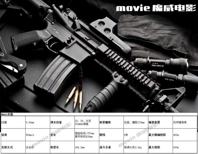 从M16到M4A1：步枪进化史及M4A1的独特优势详解