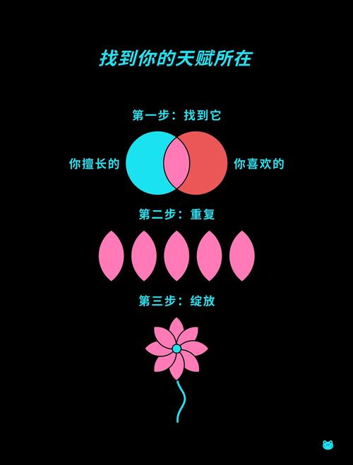 如何找到你的天赋?天赋培养的最佳途径是什么?