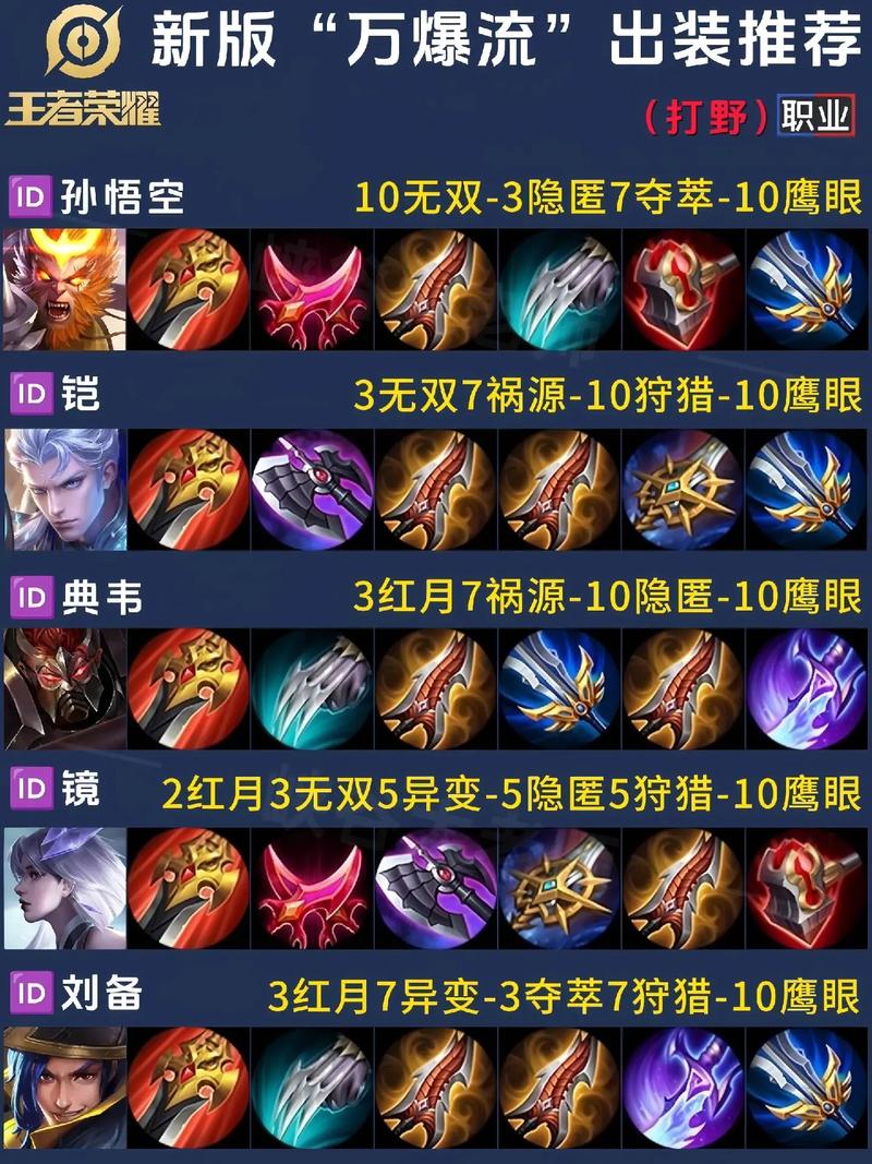 猴子出装推荐及技巧：新手也能轻松Carry